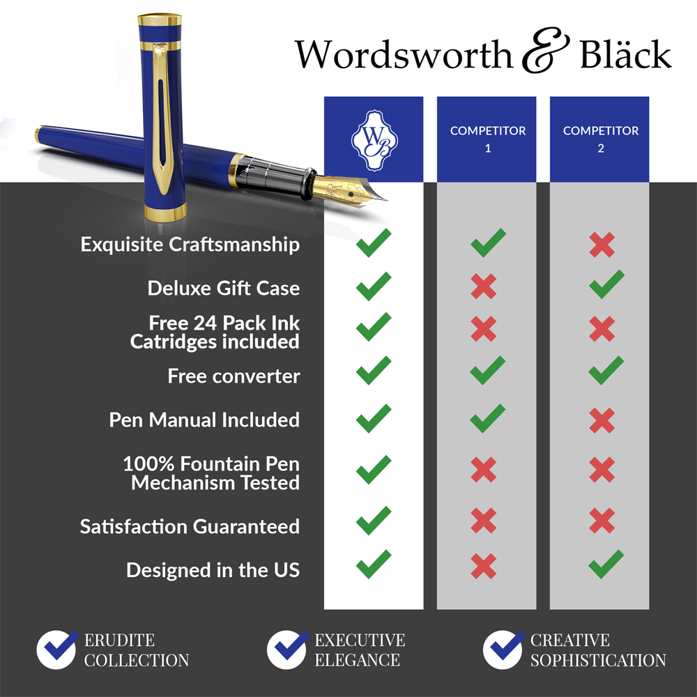 Wordsworth & Black Fountain Pen Set Comes With 6 Ink -  Norway