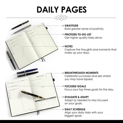 Wordsworth Undated 90 Day Pro Daily Planner 2022-2023 - Weekly Planning, Organizer Notebook; Increase Productivity, Time Management - Gratitude Journal; Hit Your Goals - Thick Paper (120GSM) A5